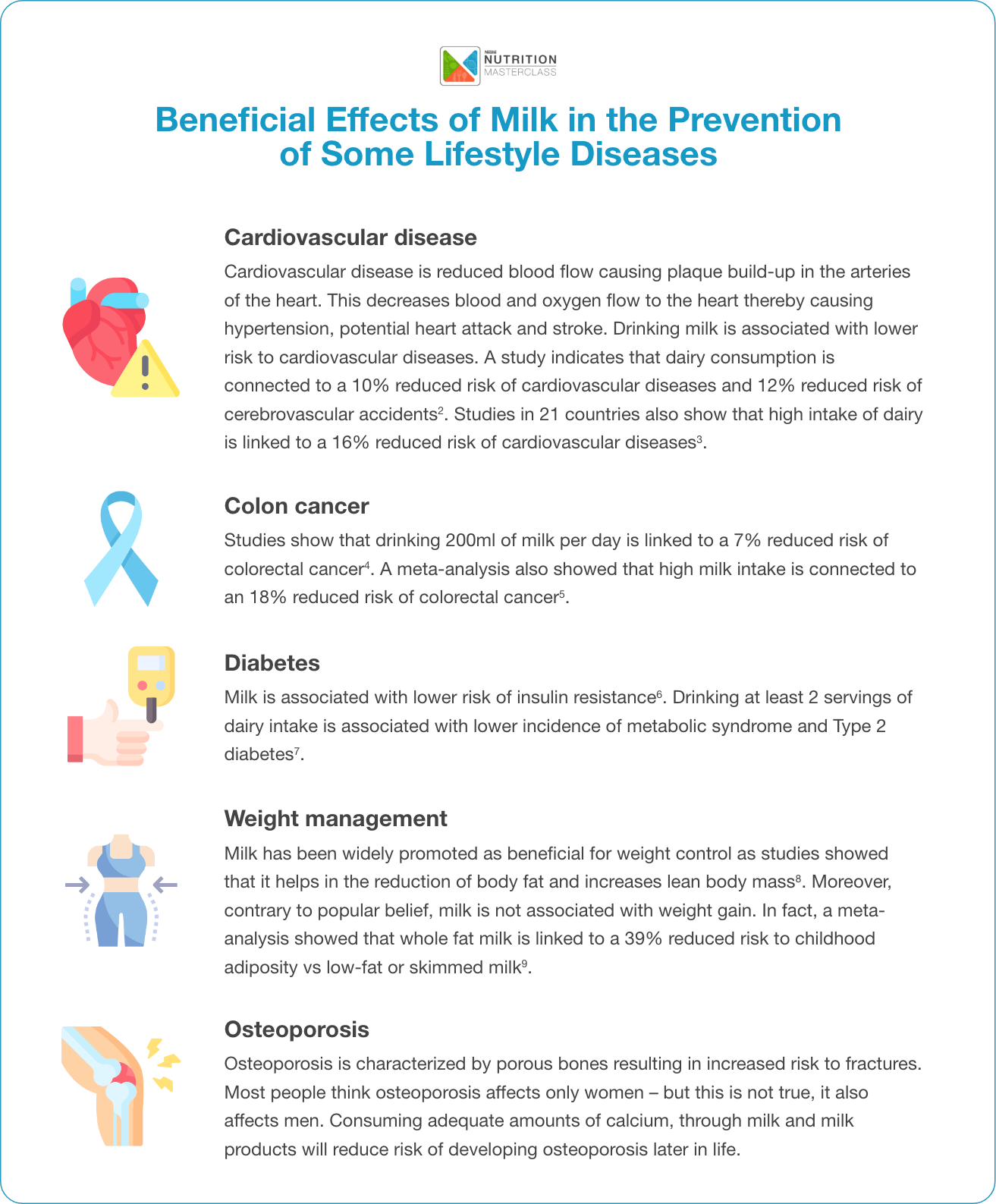 The Goodness of Milk Articles Nutrition Masterclass